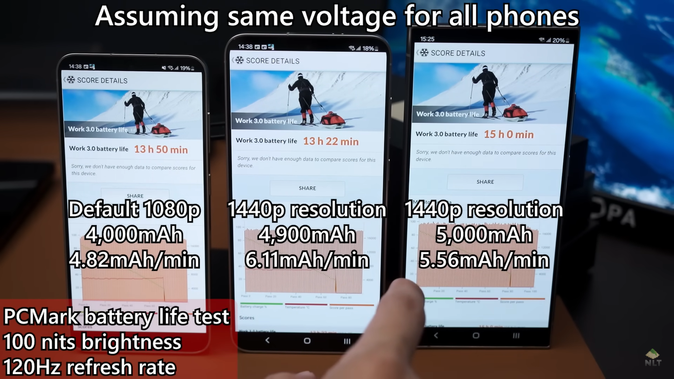 YouTube-блогер порівняв усі три флагмани Samsung Galaxy S24. Результат може шокувати